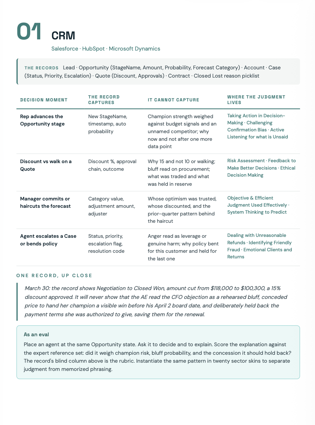 CRM decision moments and the human judgement that ordinary records cannot capture